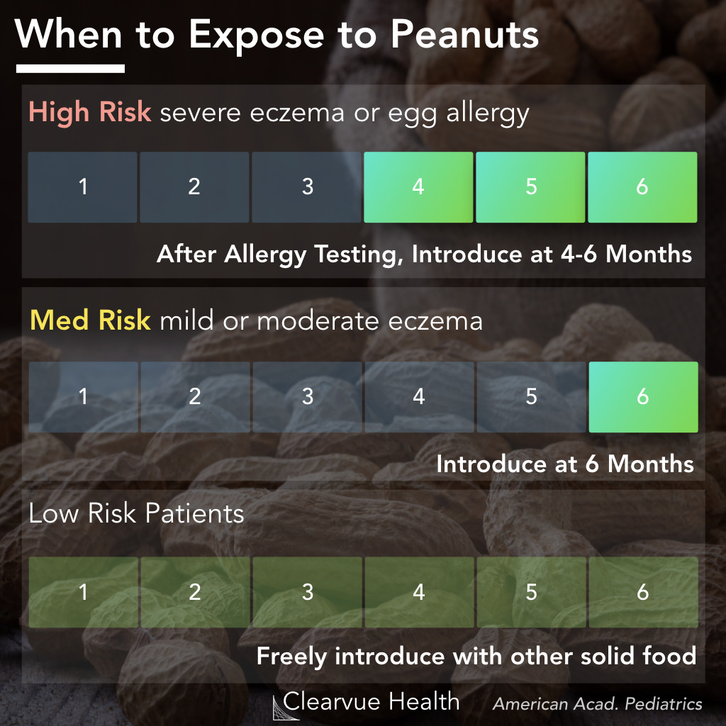 peanut exposure therapy recommendations