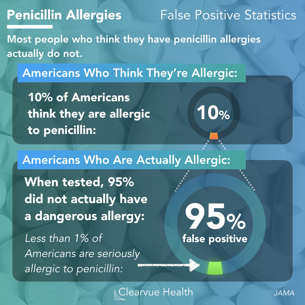 Penicillin Statistics on False Positives