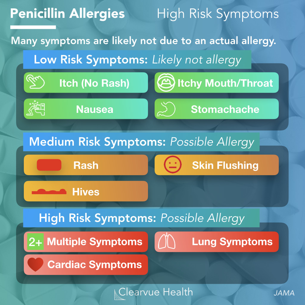 Symptoms of a Penicillin allergy