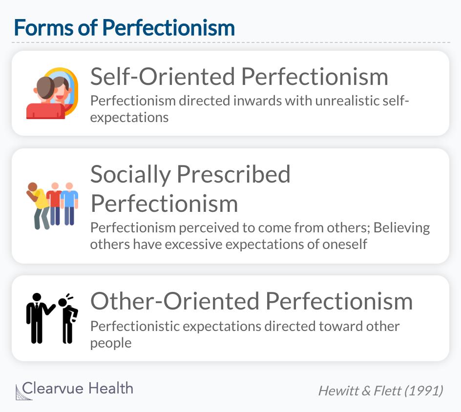 The Three forms of Perfectionism are self-oriented perfectionism, socially prescribed perfectionism, and other-oriented perfectionism.