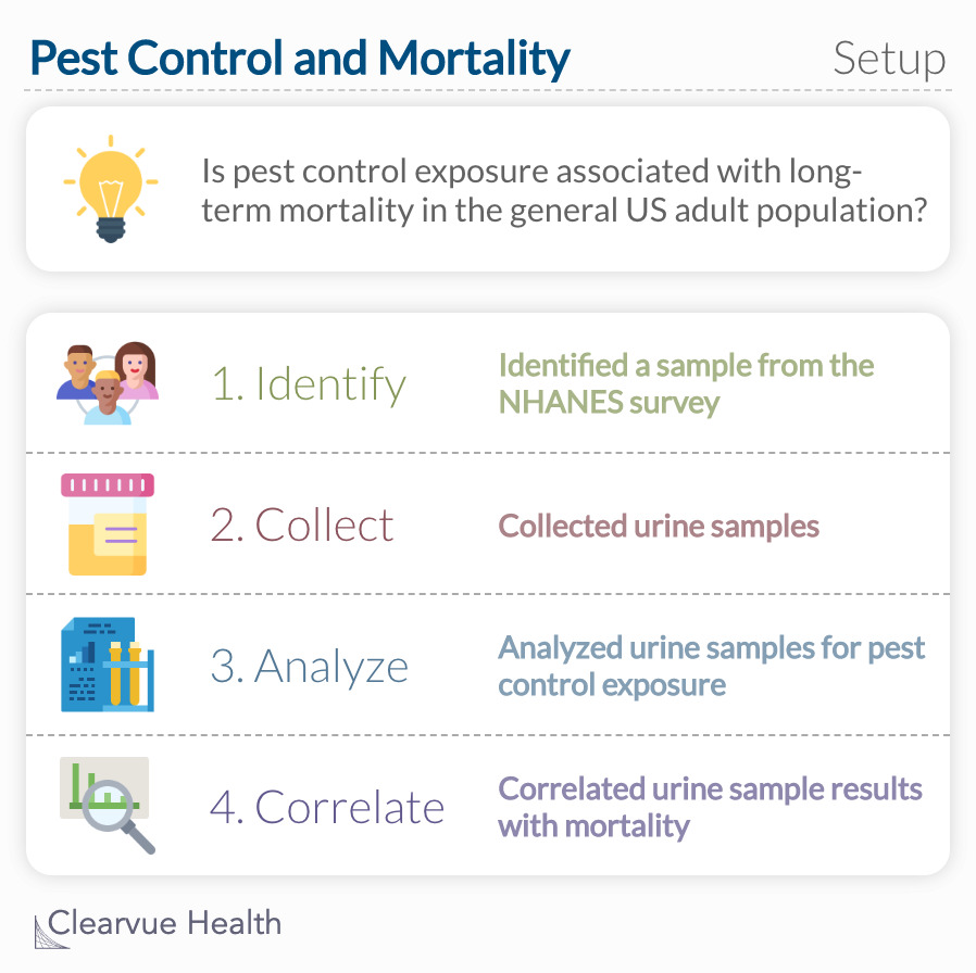 Is pest control exposure associated with long-term mortality in the general US adult population?