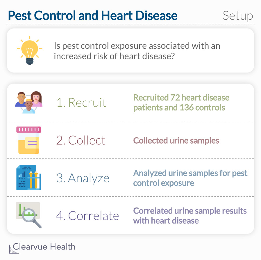 Is pest control exposure associated with an increased risk of heart disease?