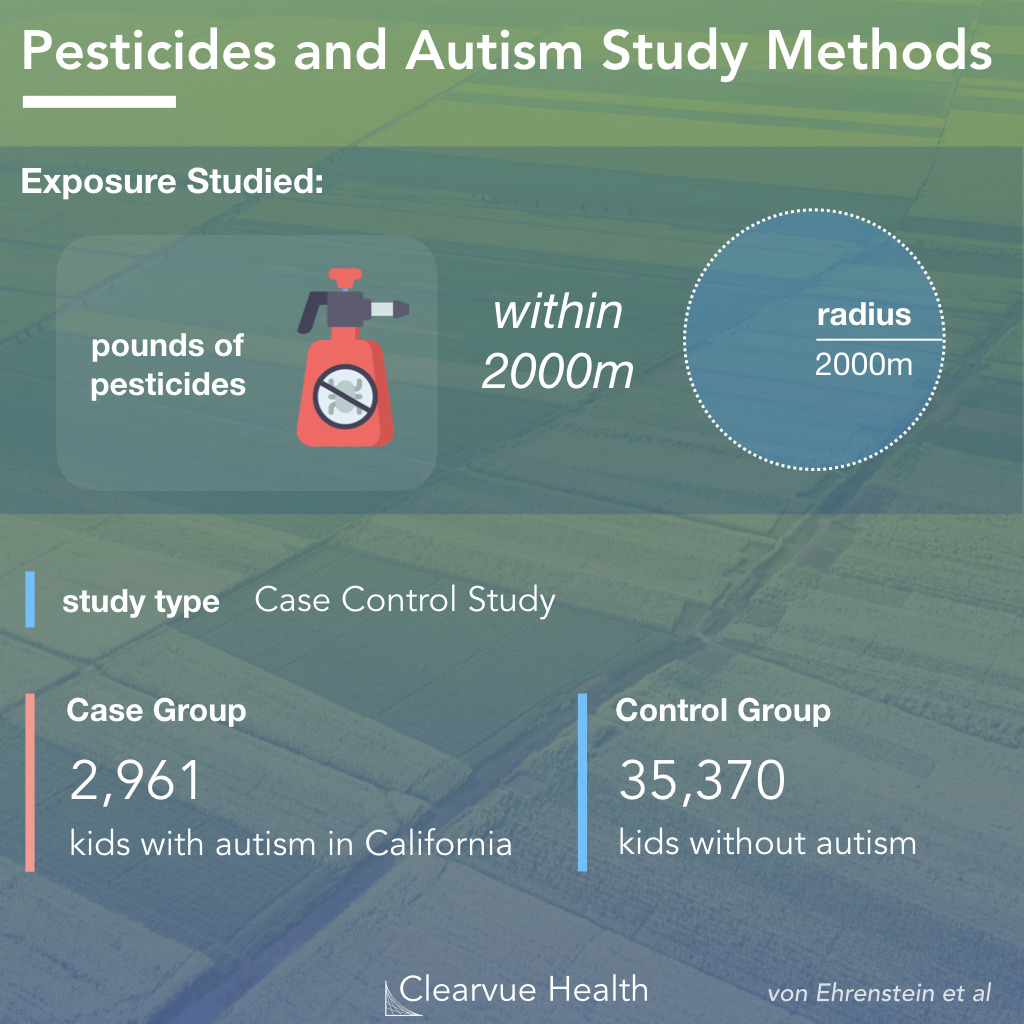 Glyphosate And Autism Chart