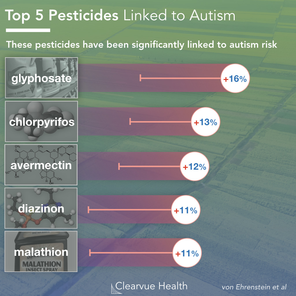 5 Worst Pesticides for Autism