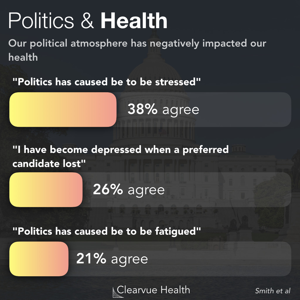 Effects of Politics on Health