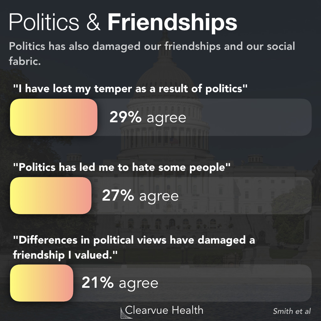 Effects of Politics on Society and Friendships