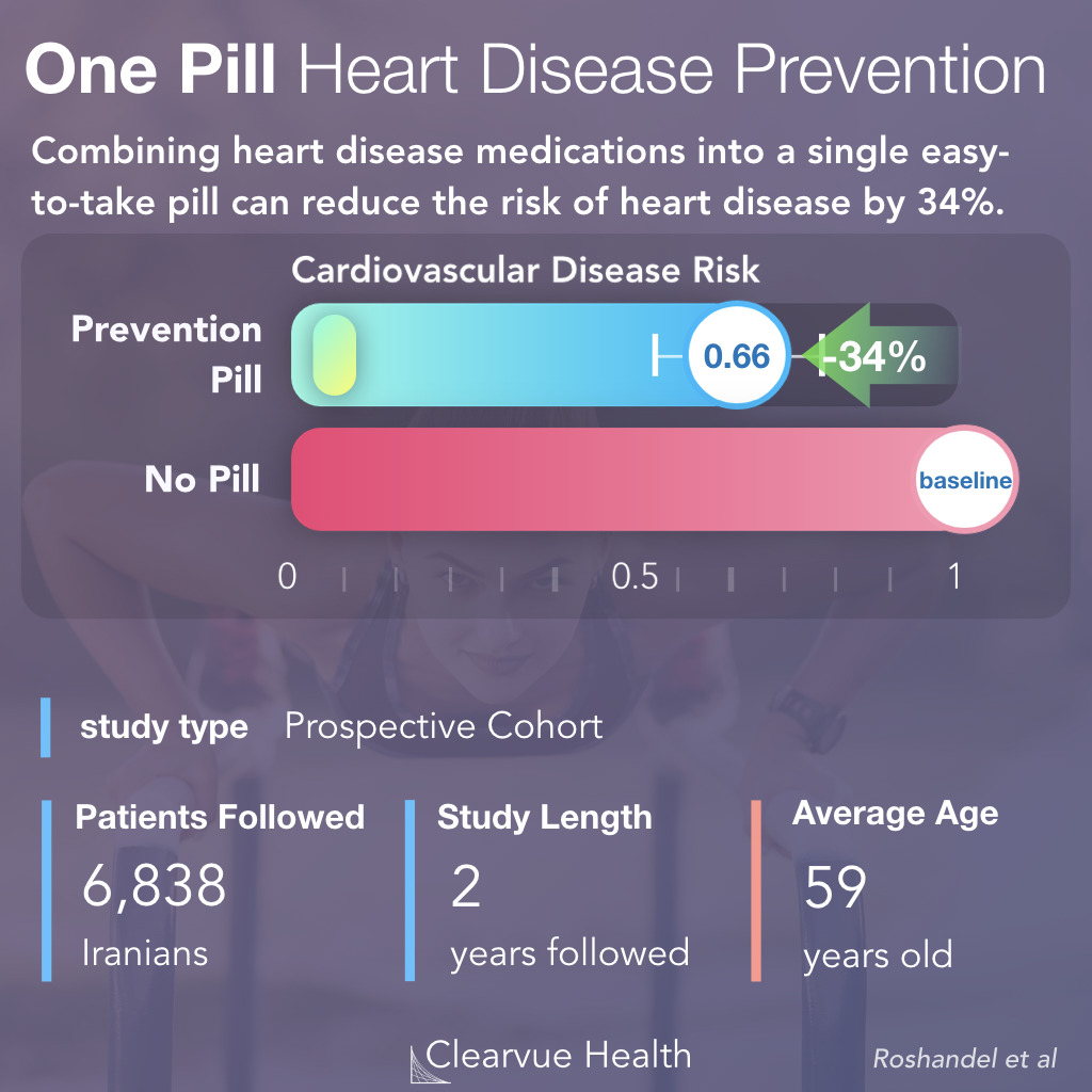 Effectiveness of Single Pill for Heart Disease Prevention