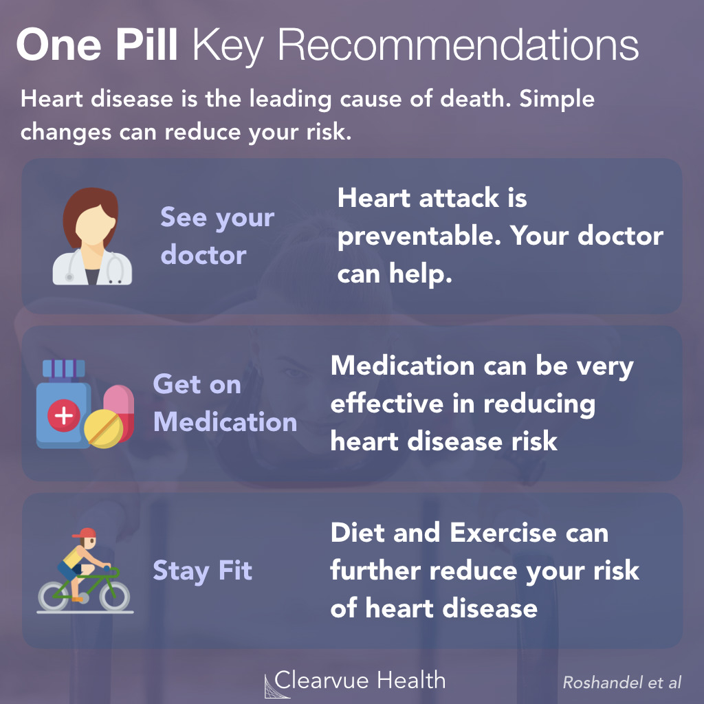 Heart Attack Prevention Recommendations