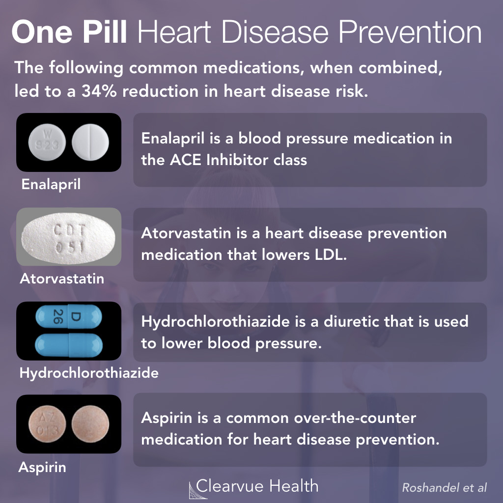 Four Heart Disease Prevention Medications