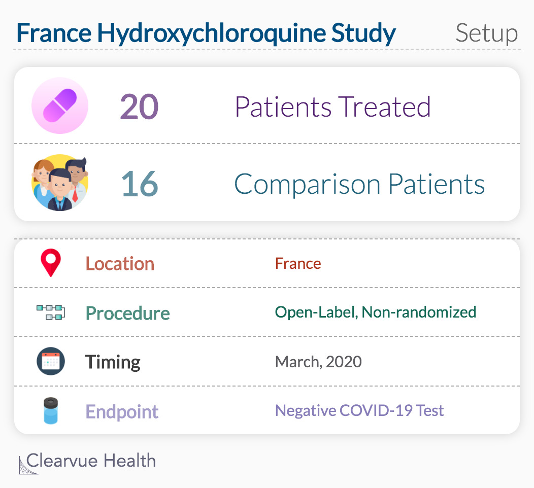 France Hydroxychloroquine Study Setup