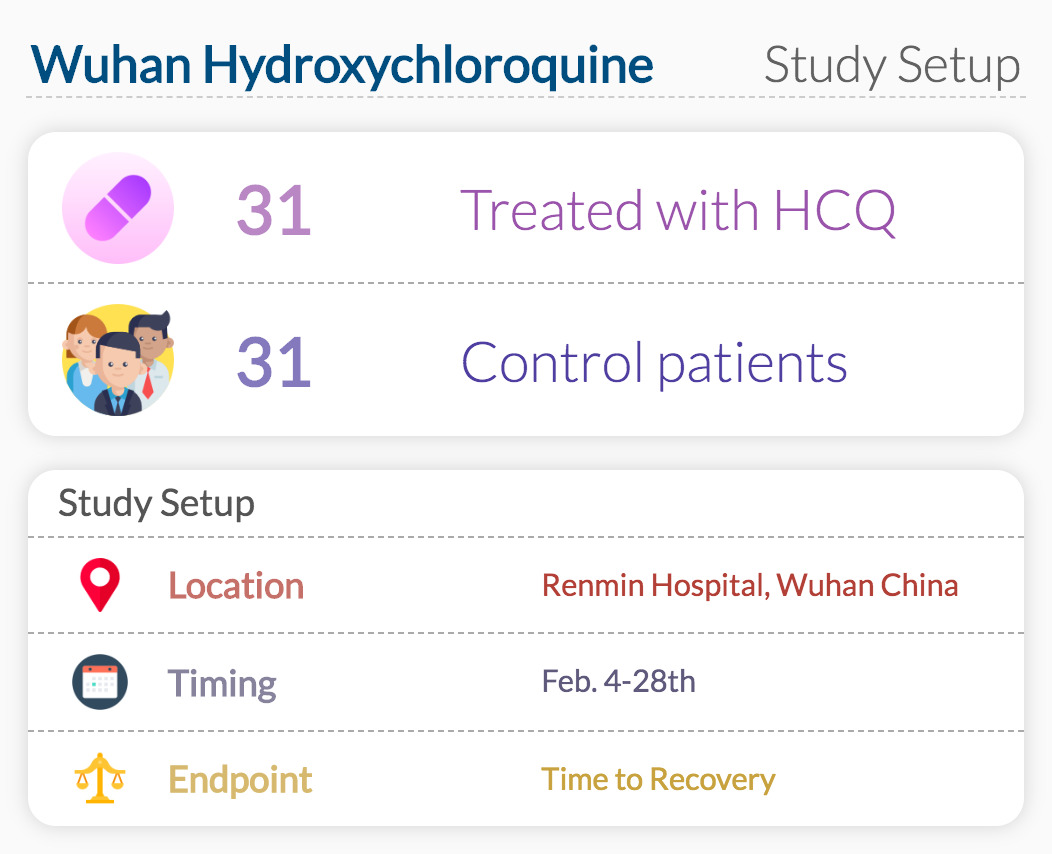 Wuhan Hydroxychloroquine Study Setup