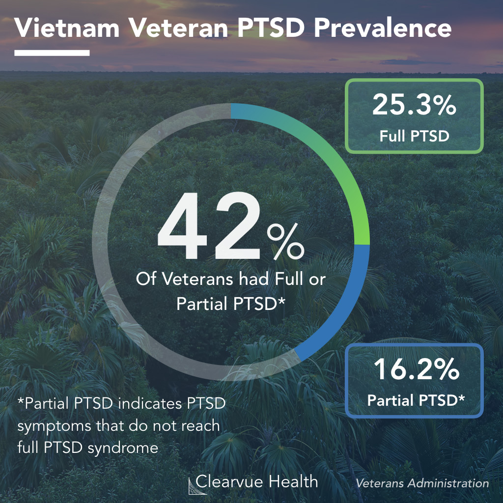 Vietnam Veteran PTSD Statistics