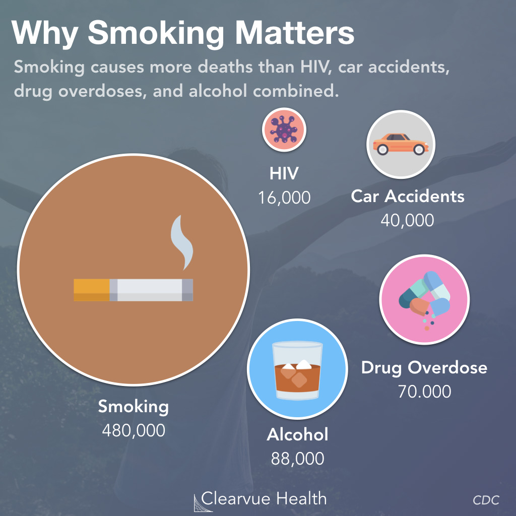 Smoker Death Statistics in the United States