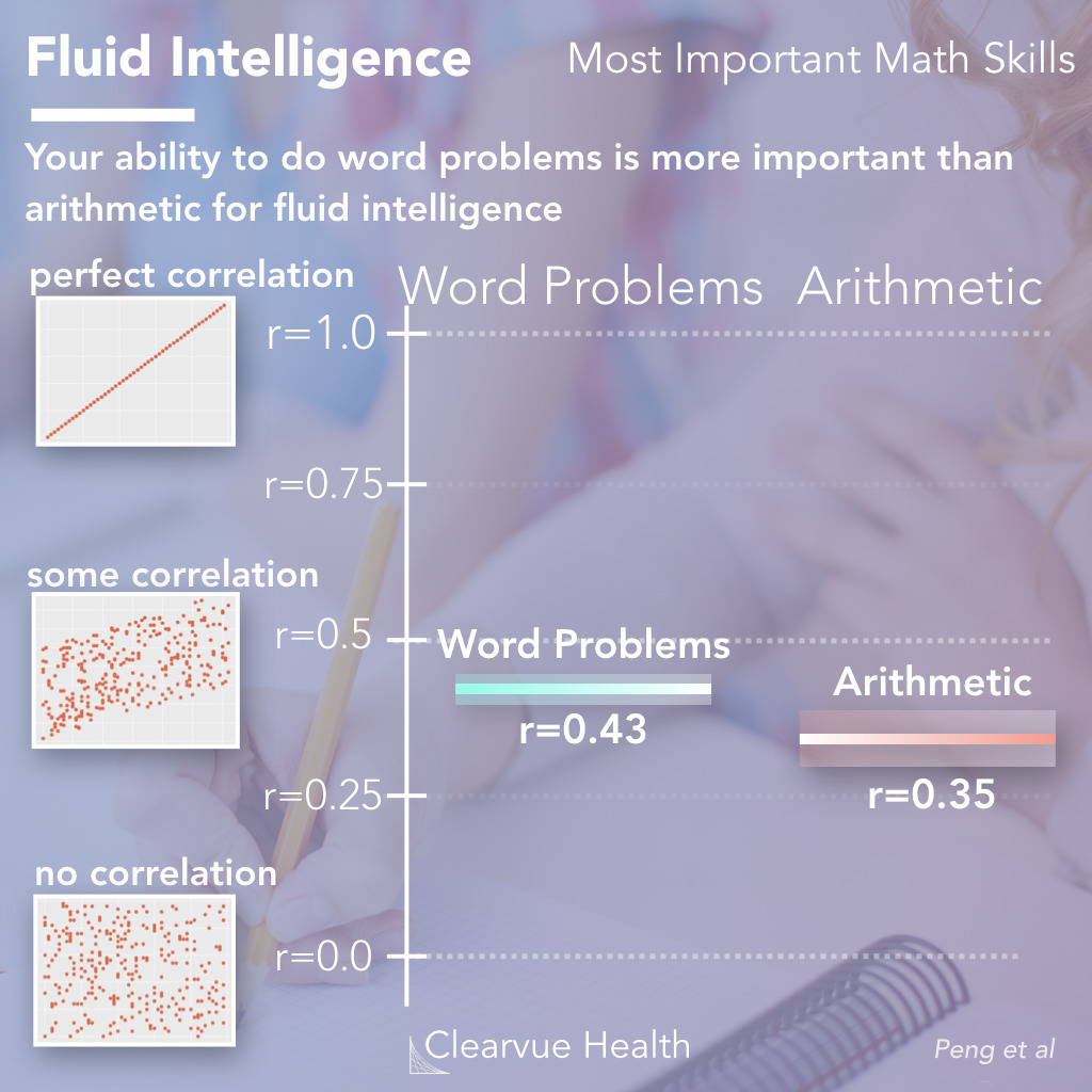 word problems vs arithmetic 