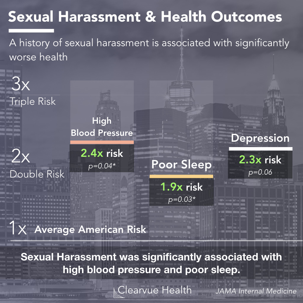 health effects of sexual harassment