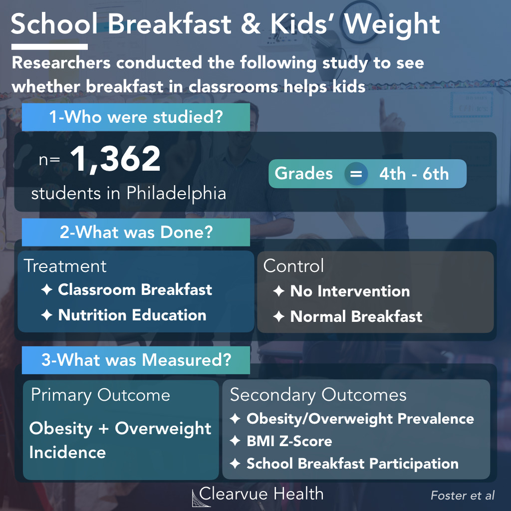 school breakfast study design