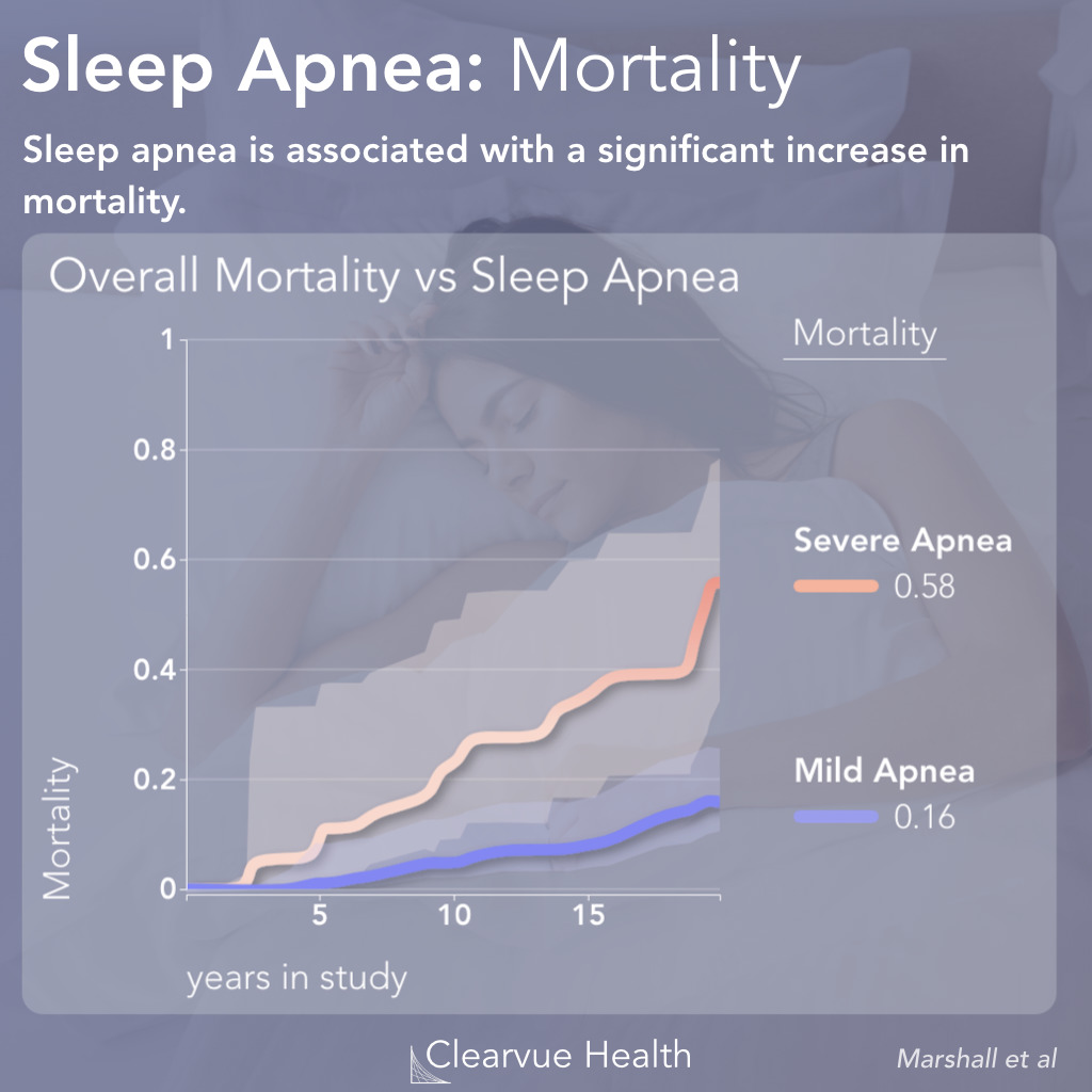 Sleep Apnea and Overall Mortality