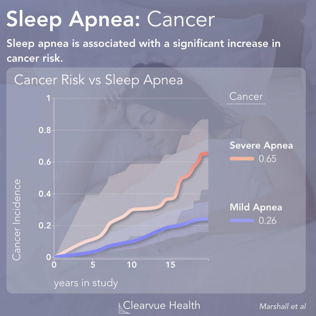 Sleep Apnea and Stroke