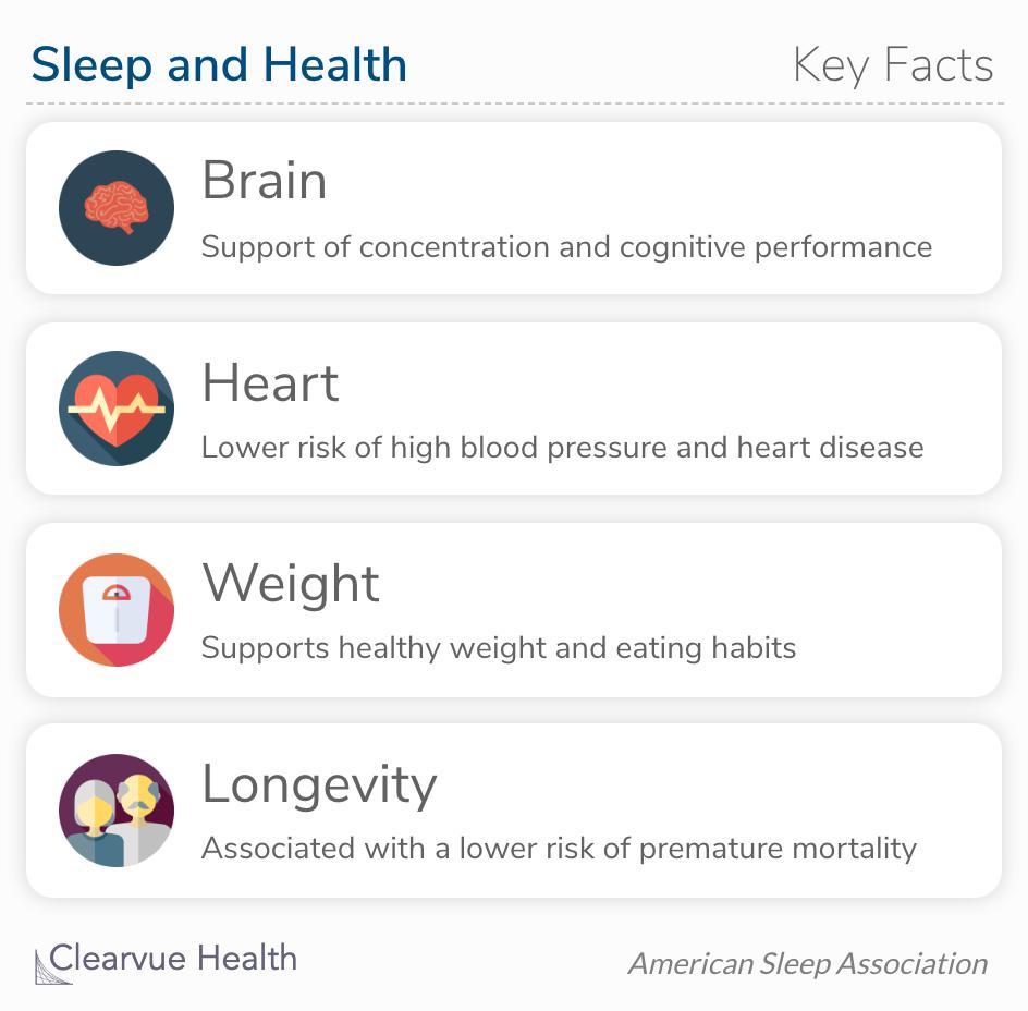 key facts about sleep and health