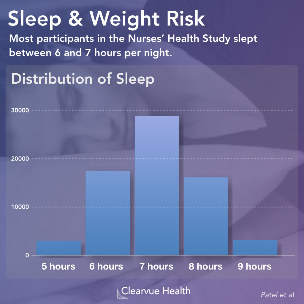 How Much Do People Actually Sleep?