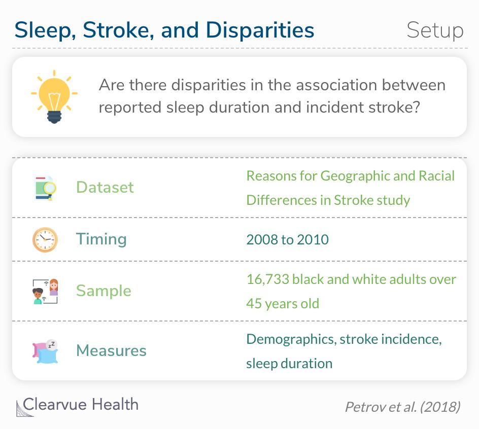 Are there disparities in the association between reported sleep duration and incident stroke?
