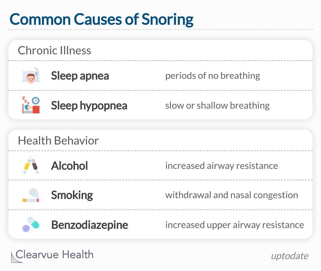 Common causes of snoring