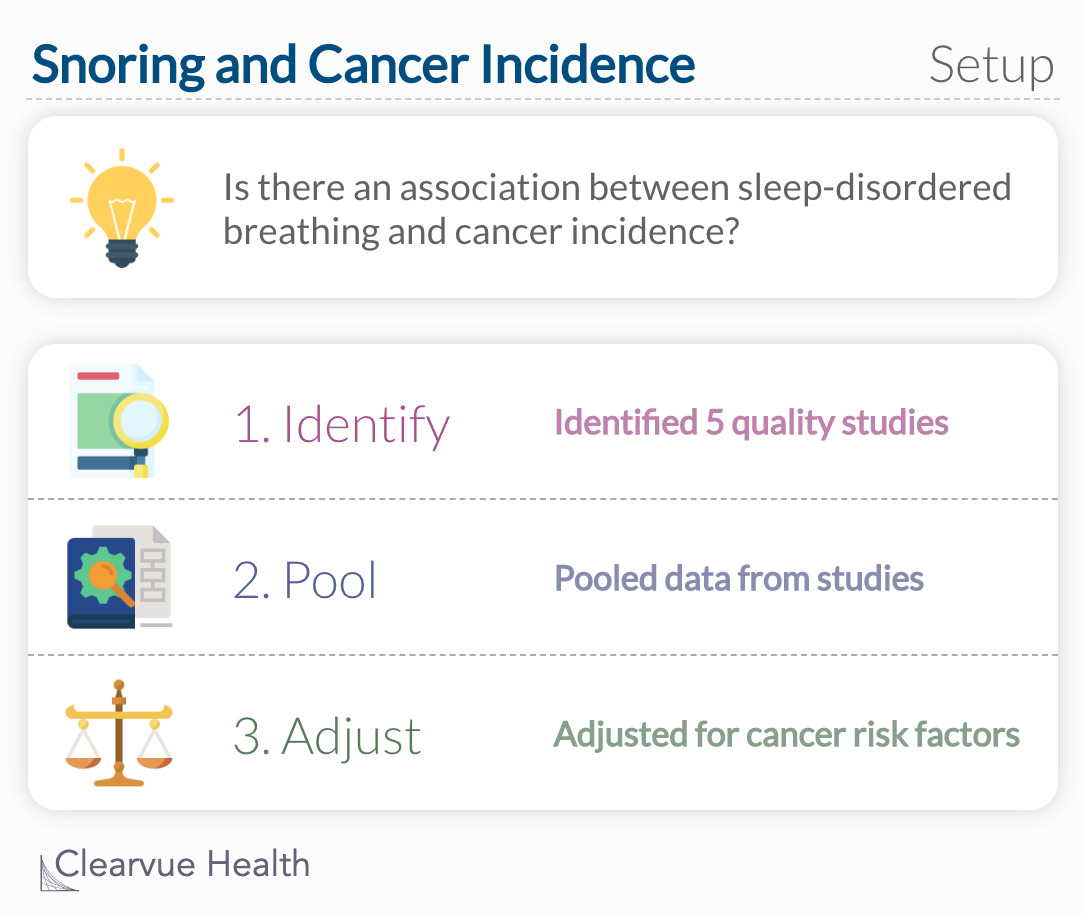 Is there an association between sleep-disordered breathing and cancer incidence? 