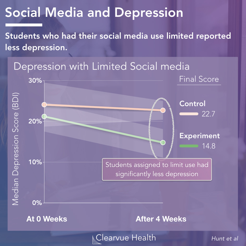 social media and depression research paper