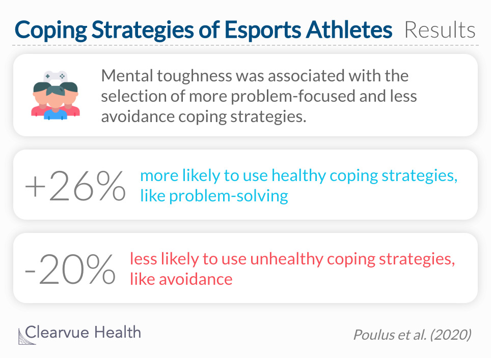 Mental toughness was associated with the selection of more problem-focused and emotion-focused coping strategies and less avoidance coping strategies.