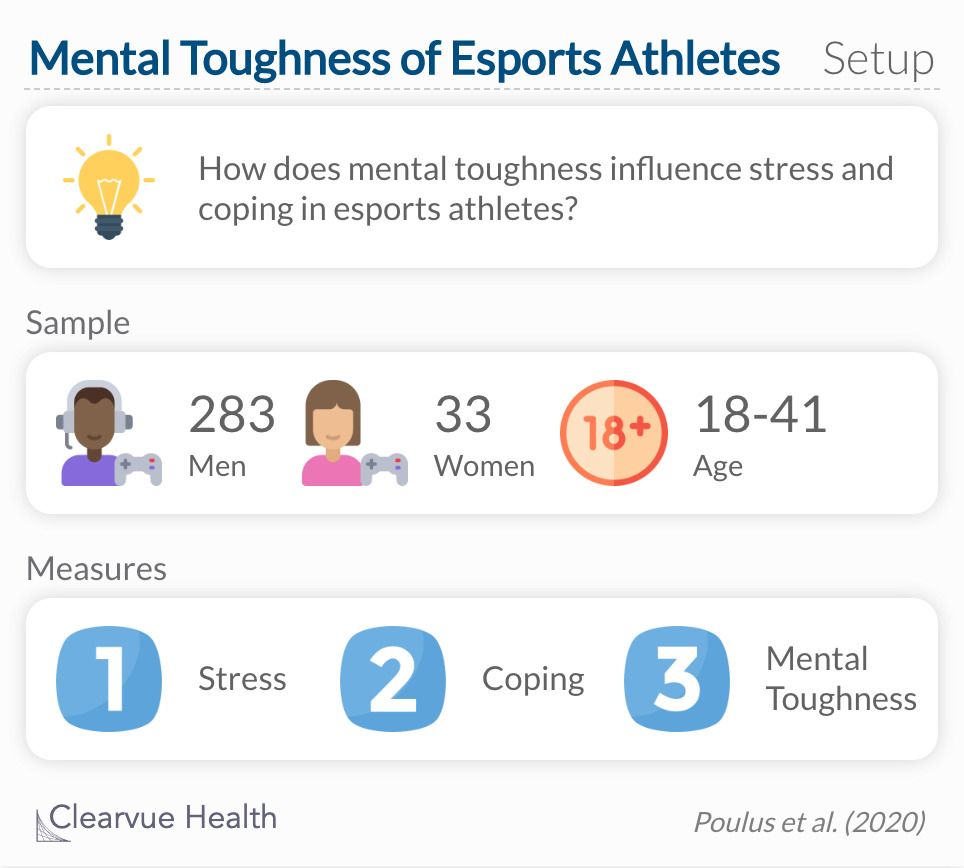 How does mental toughness influence stress and coping in esports athletes? 