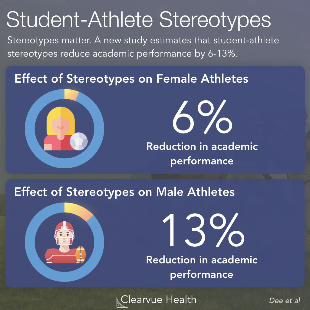 Effect of Student Athlete Stereotypes