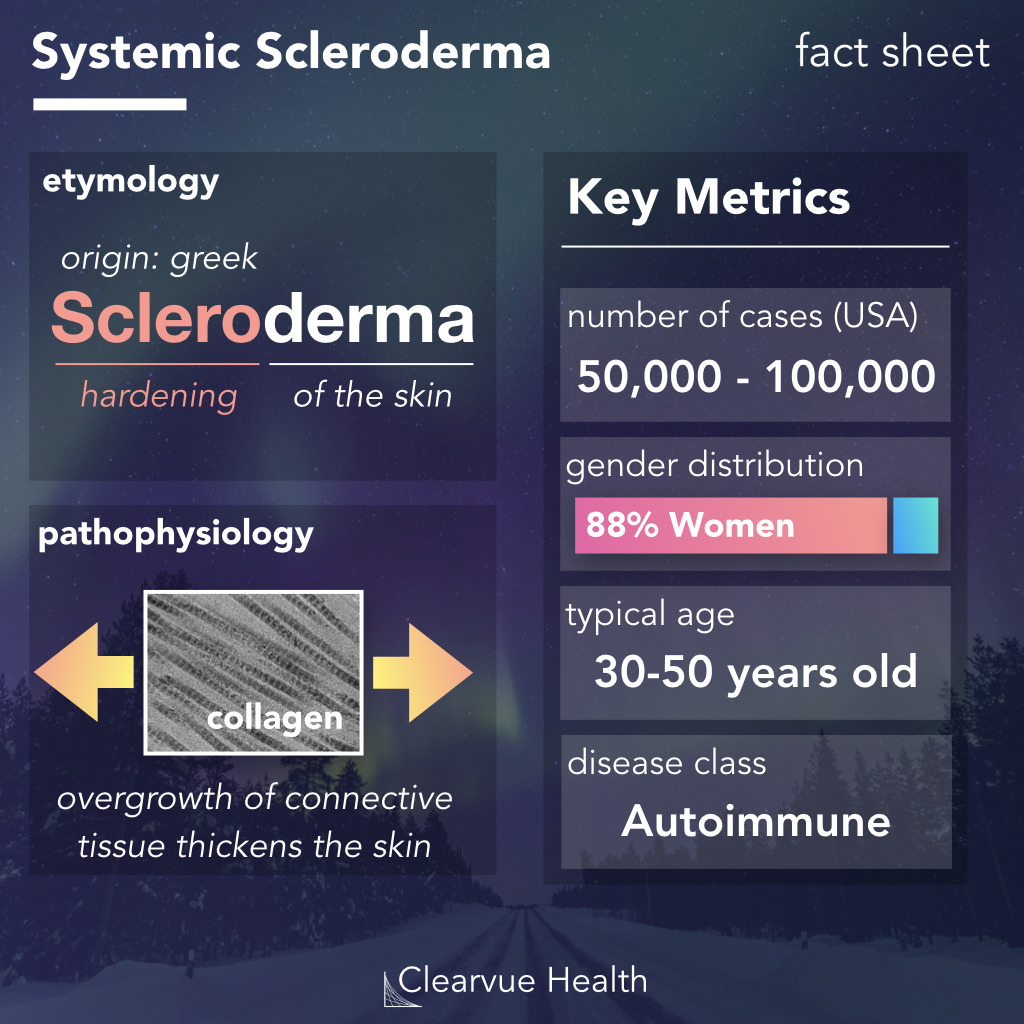 key facts about systemic sclerosis (scleroderma)