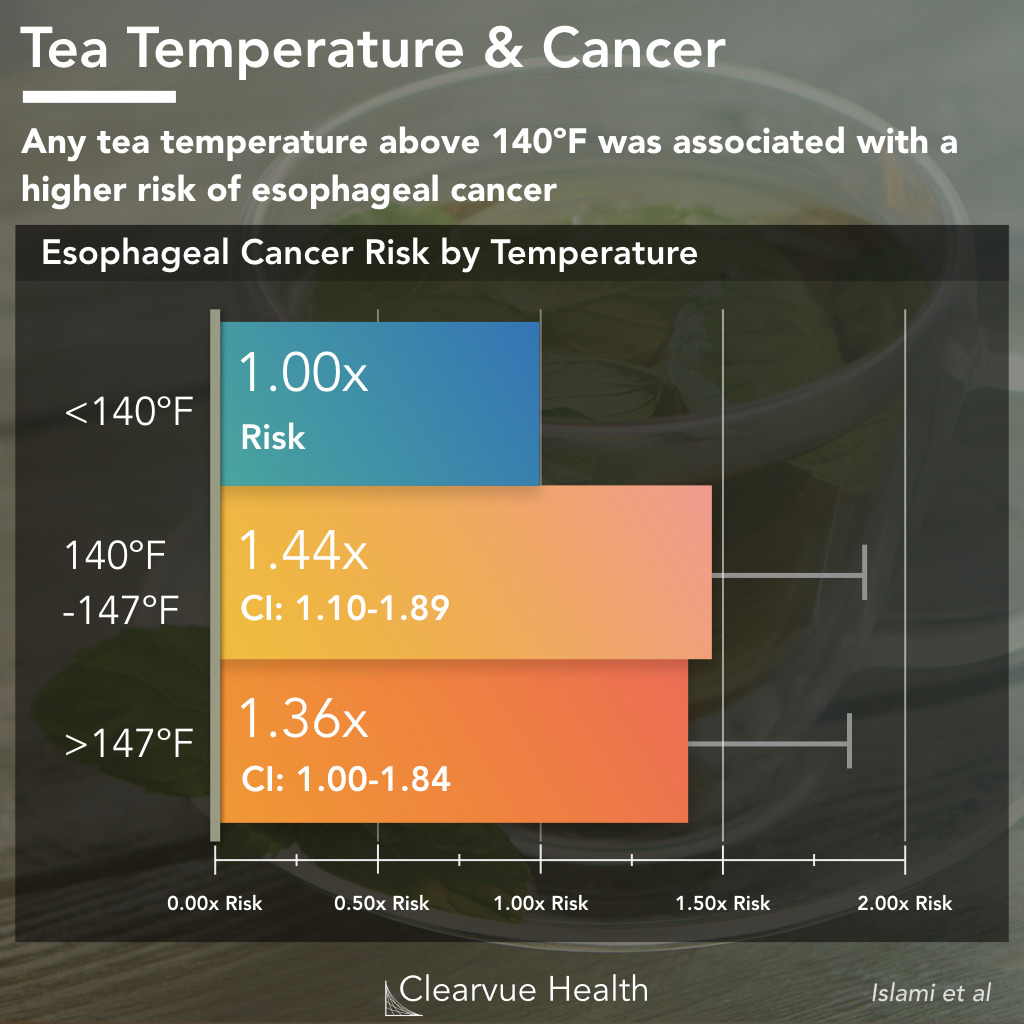 tea temperature and esophageal cancer