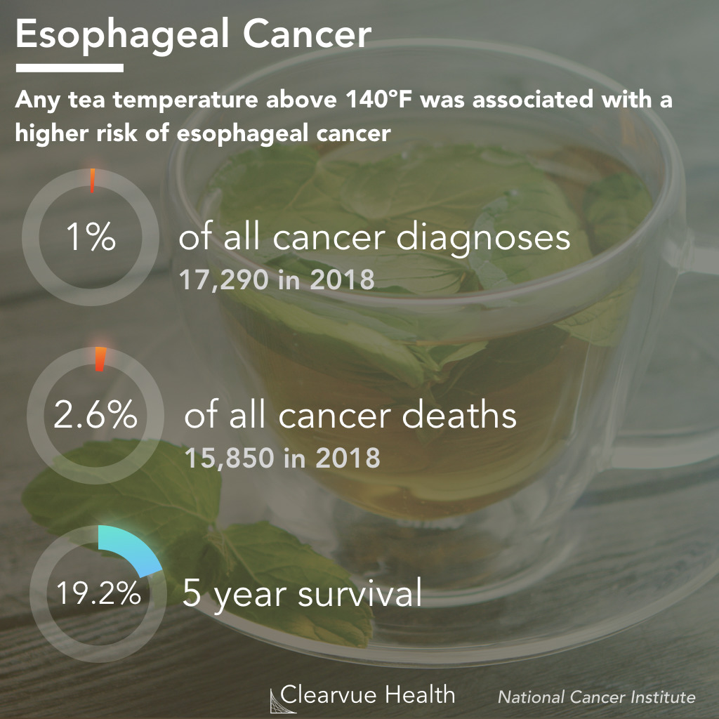 esophageal cancer statistics