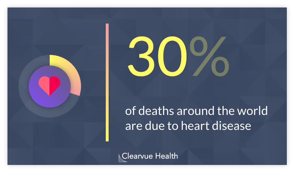 Heart Disease Death Rate