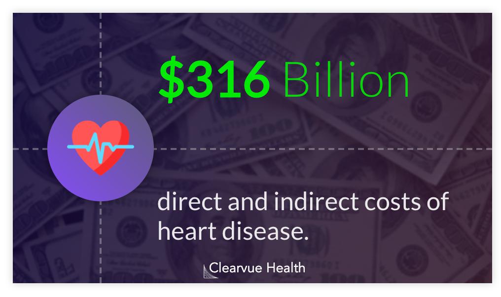 Cost of Heart Disease