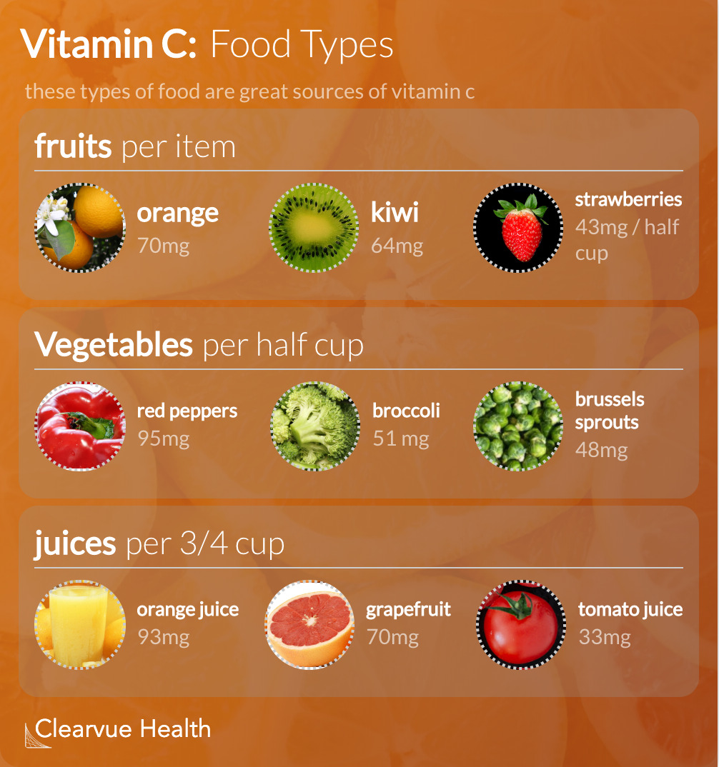 Vitamin C In Vegetables Chart