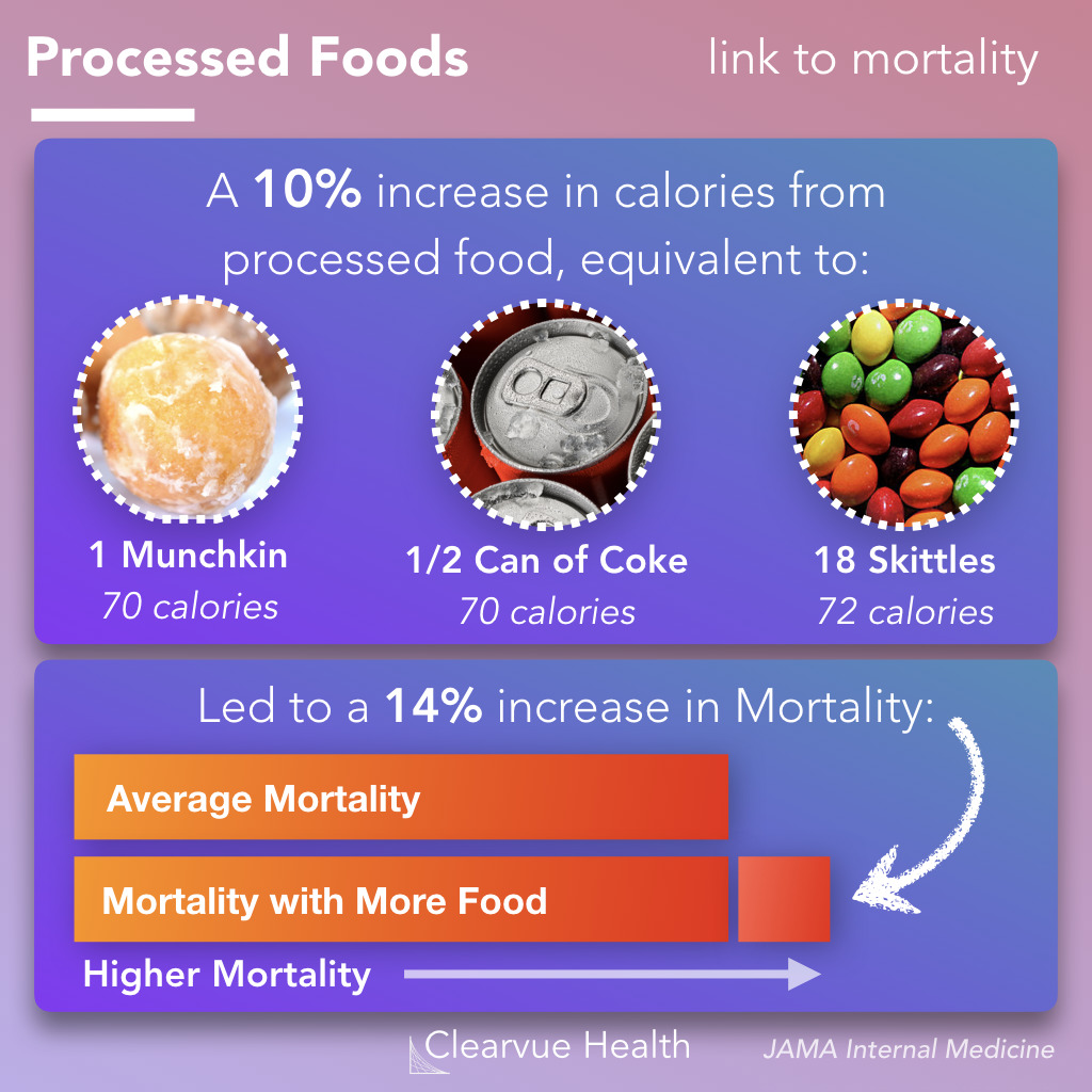 link between processed foods and mortality