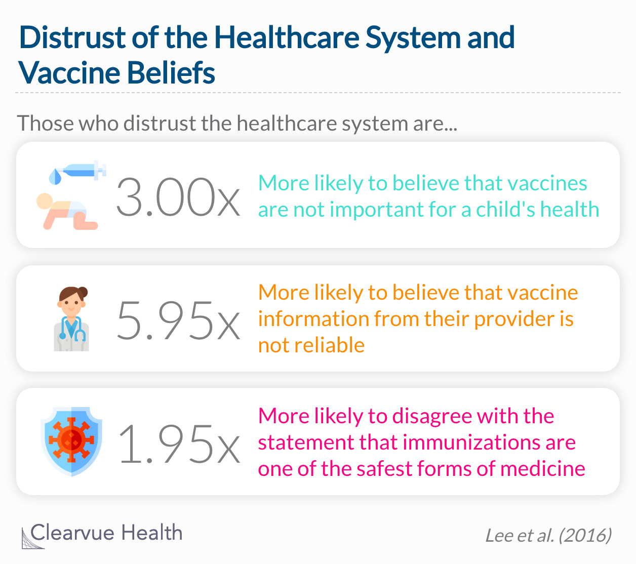 Beliefs of those who distrust in the healthcare system