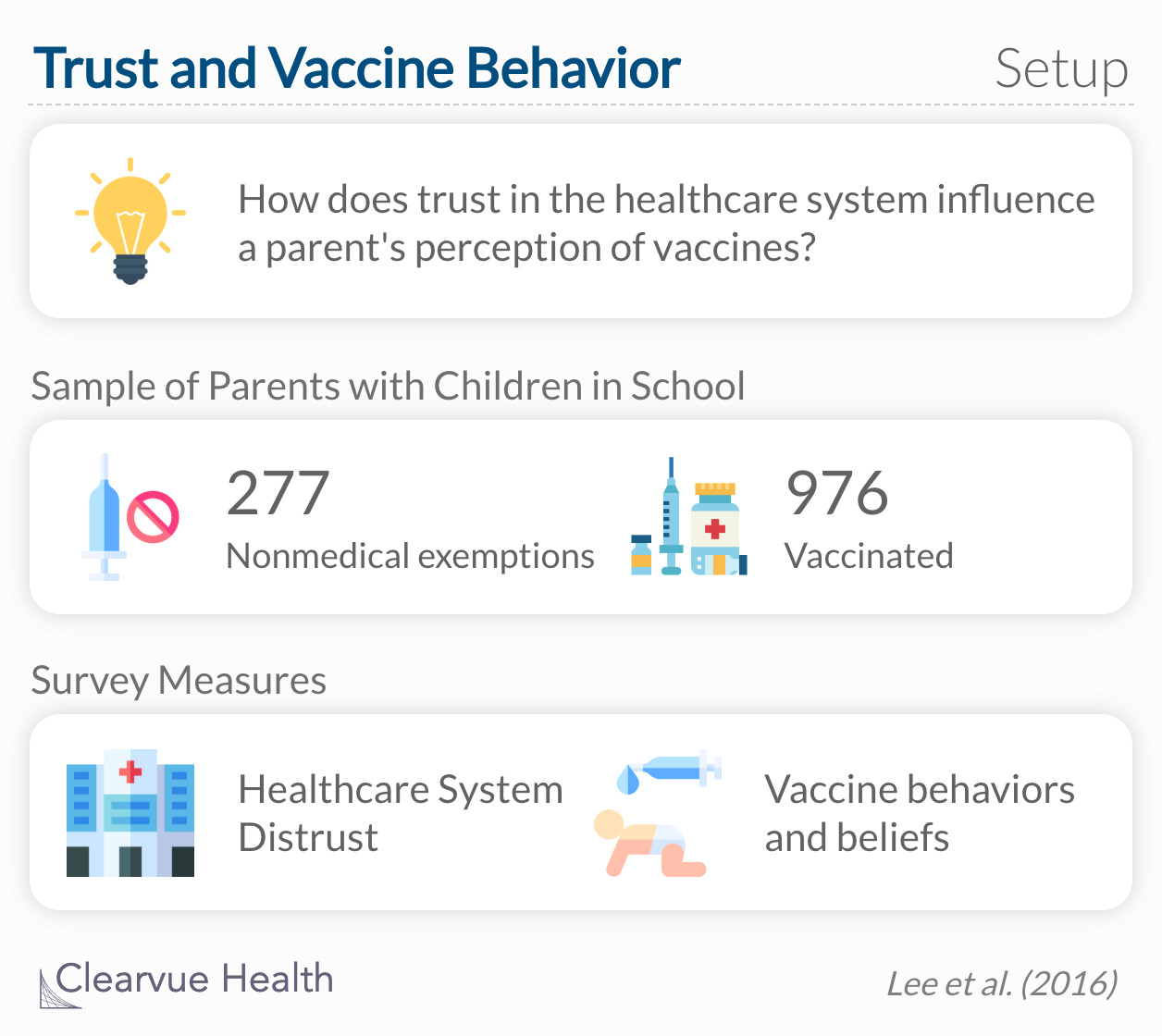 How does trust in the healthcare system influence parental likelihood of vaccinating themselves and their children? 