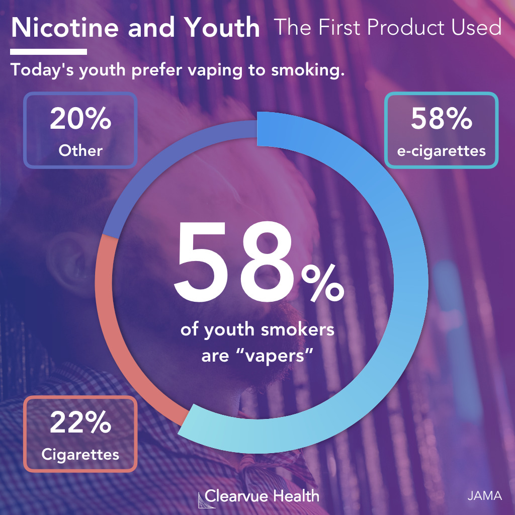 research on vaping and cigarette use