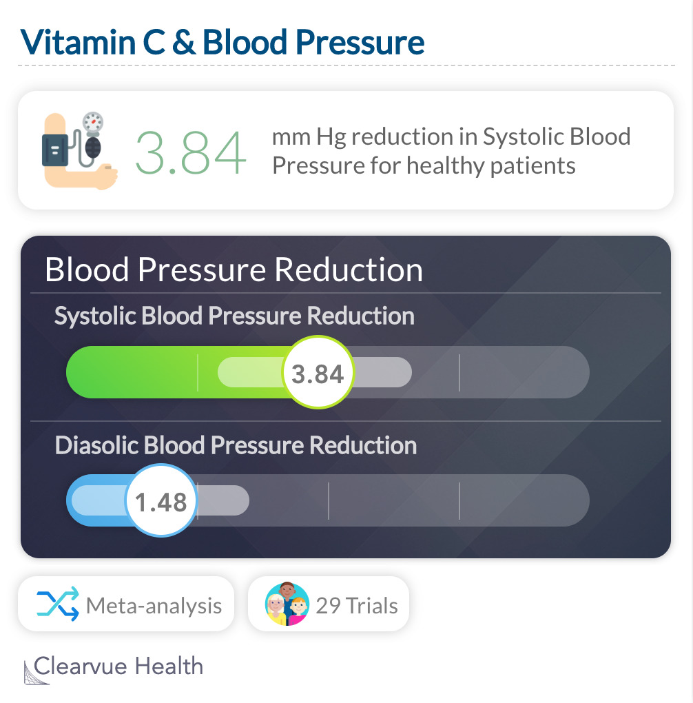 Vitamin C & Blood Pressure