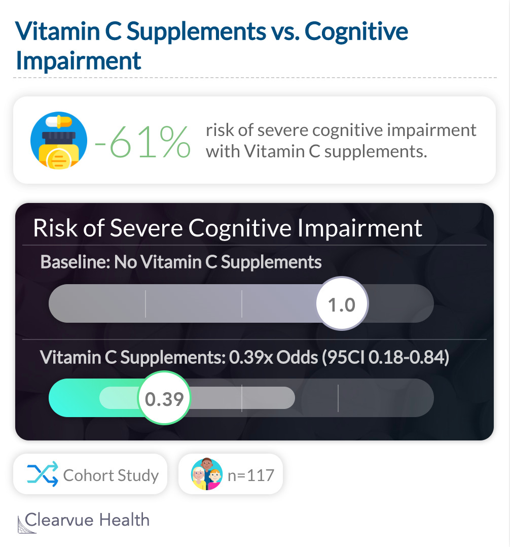 Vitamin C Supplements vs. Cognitive Impairment