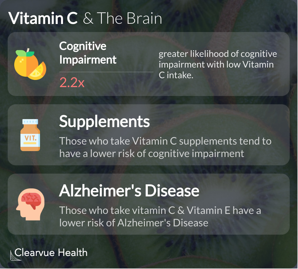 Brain Health Program