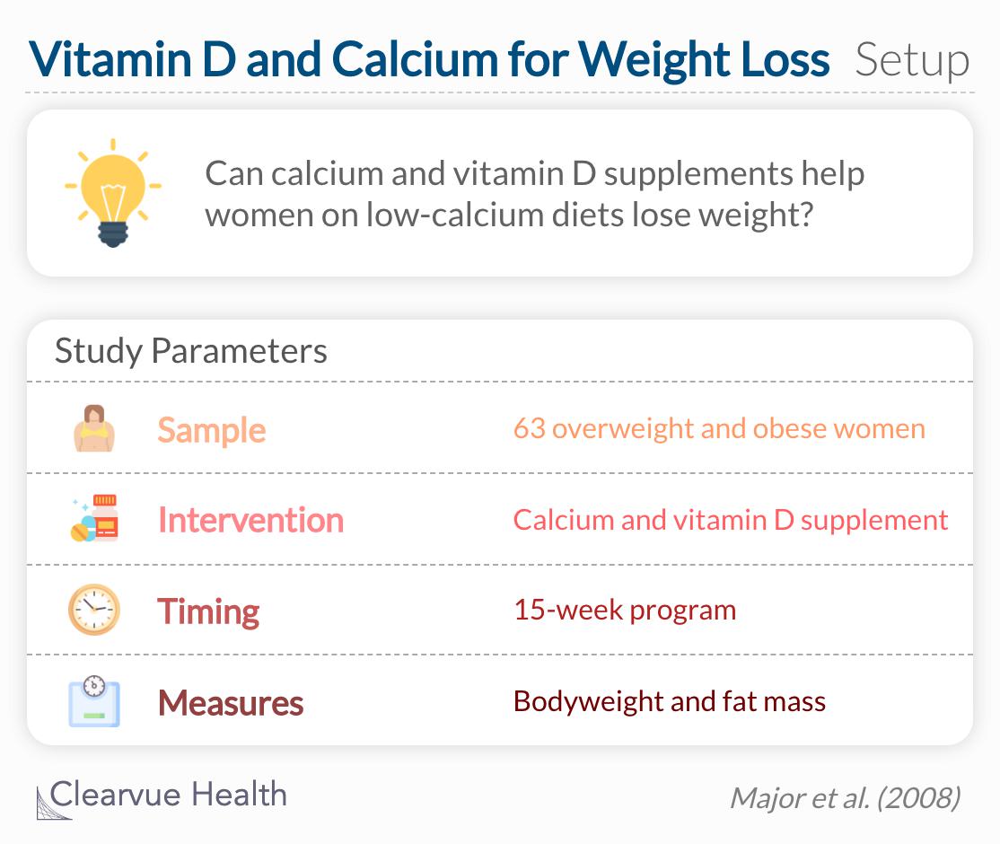 Can calcium and vitamin D supplements help women on low-calcium diets lose weight? 