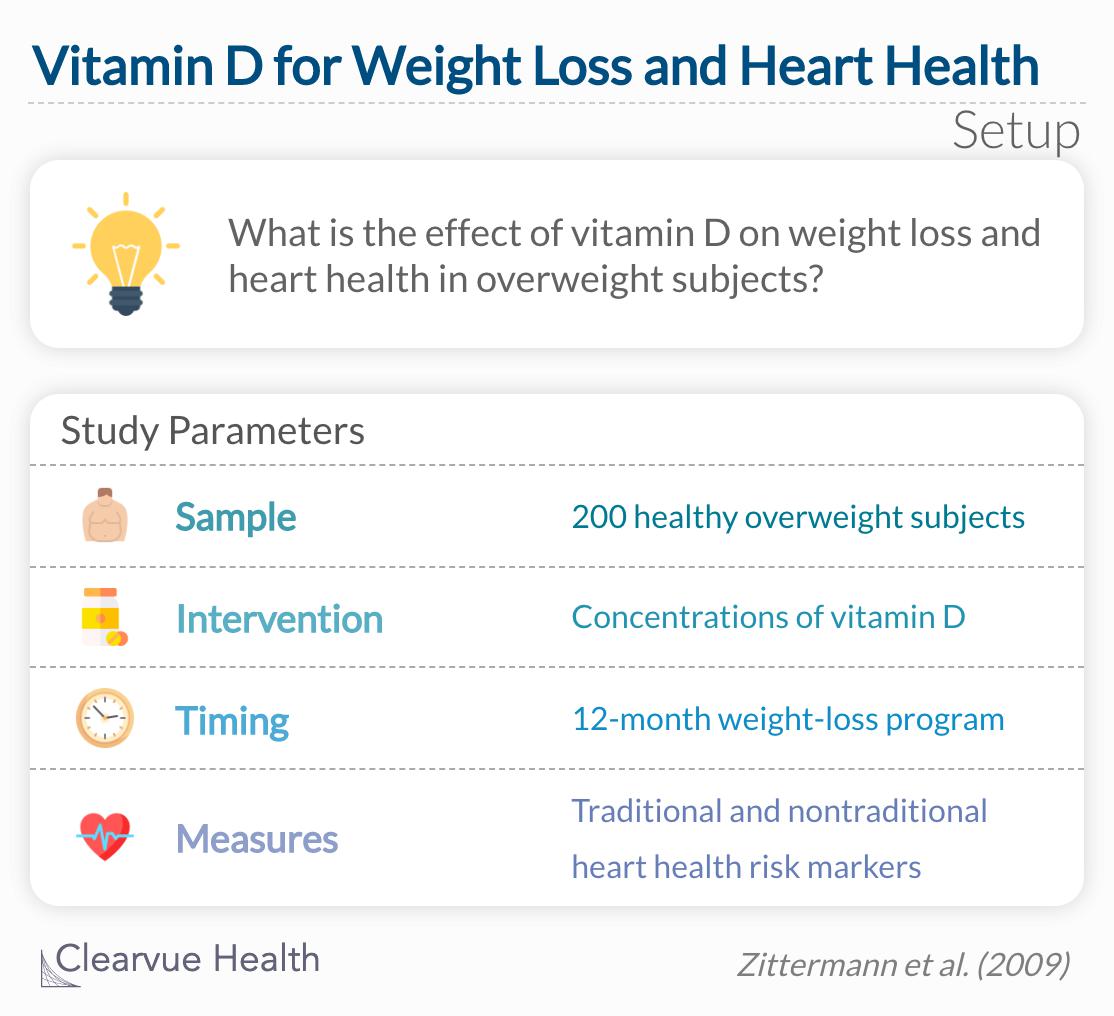 What is the effect of vitamin D on weight loss and heart health in overweight subjects? 