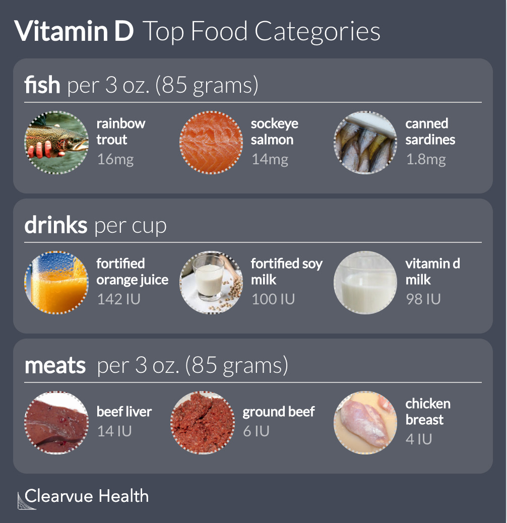 vitamin d food