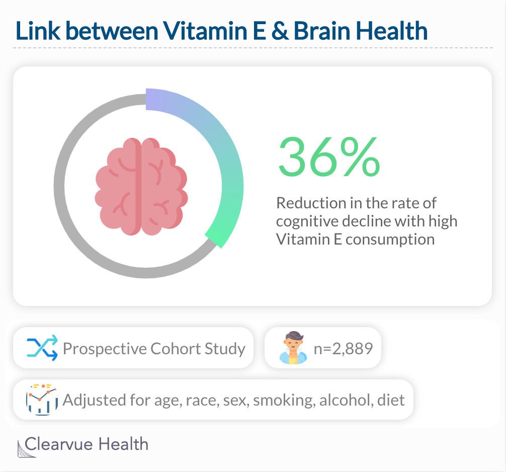 Link between Vitamin E & Brain Health