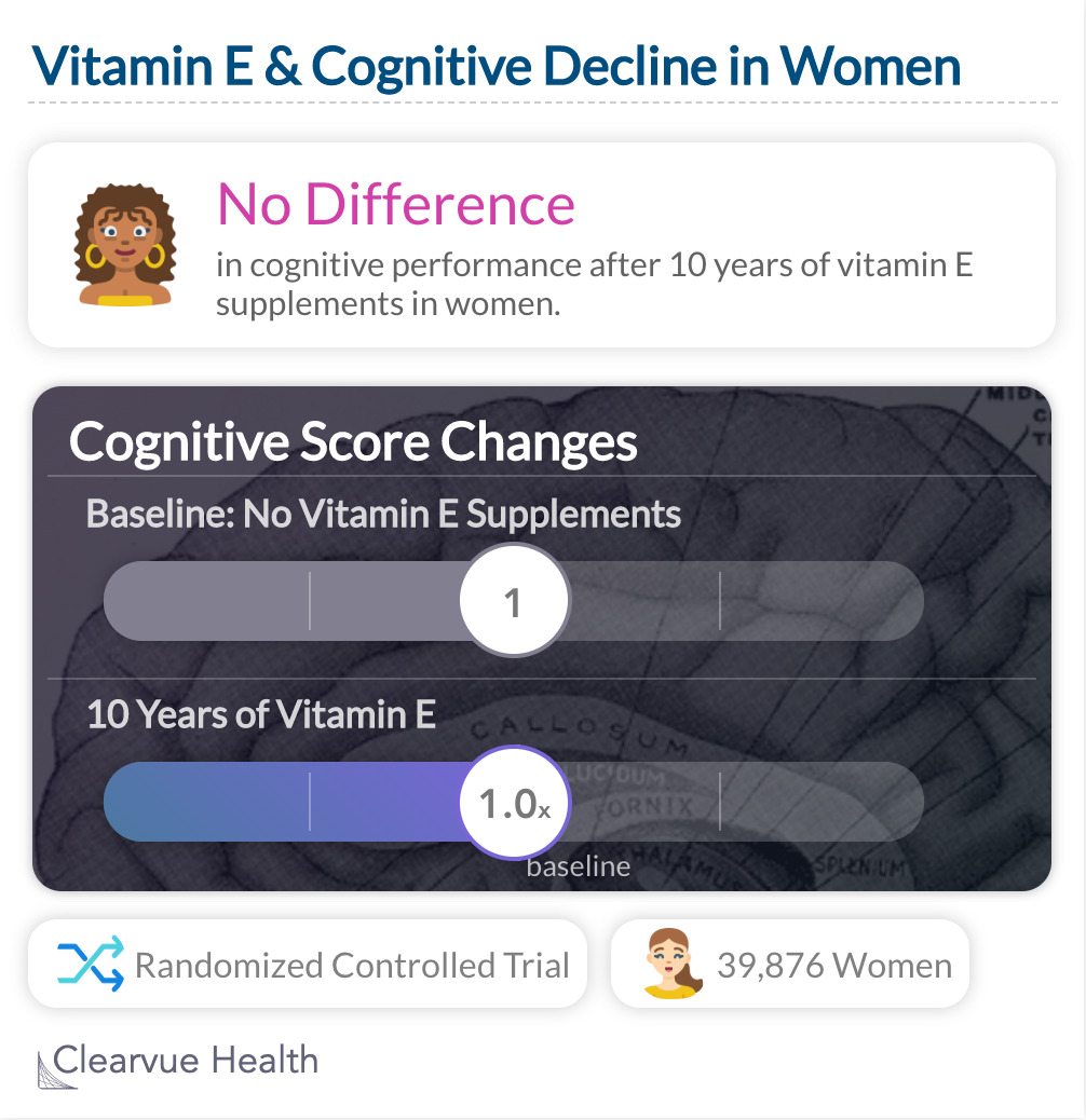 Vitamin E & Cognitive Decline in Women