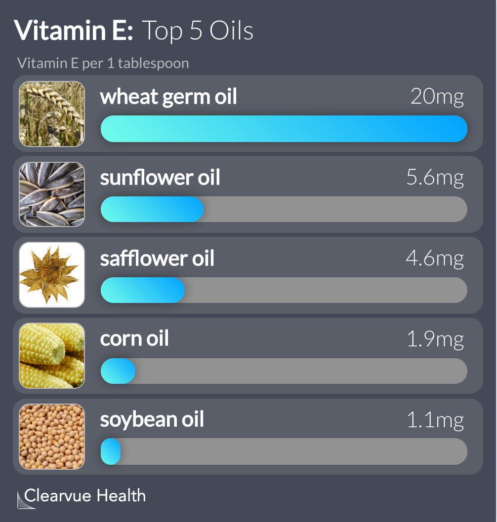 Top 5 Oils for Vitamin E